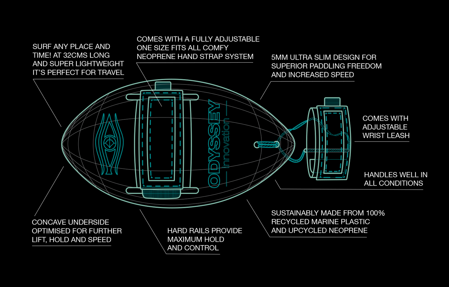 Odyssey Bodysurfing Handplane | 100% Ocean Plastic | Aqua | Wave Control