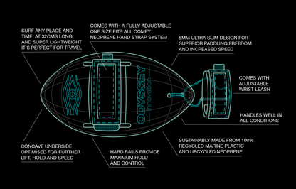Odyssey Bodysurfing Handplane | 100% Ocean Plastic | Black | Wave Control