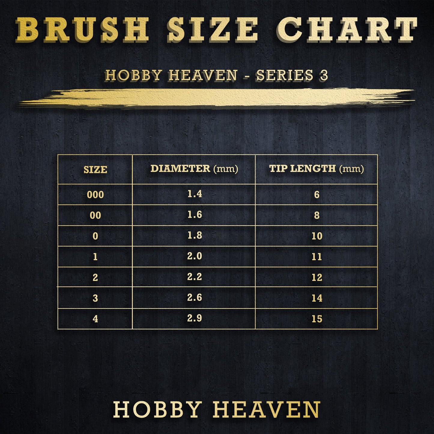 Hobby Heaven Series 3 Singles and Sets — Kolinsky Sable Round