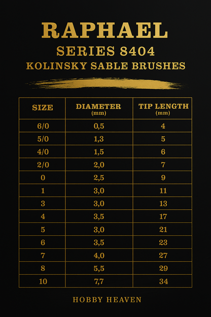 Raphael 8404 — Kolinsky Sable Round