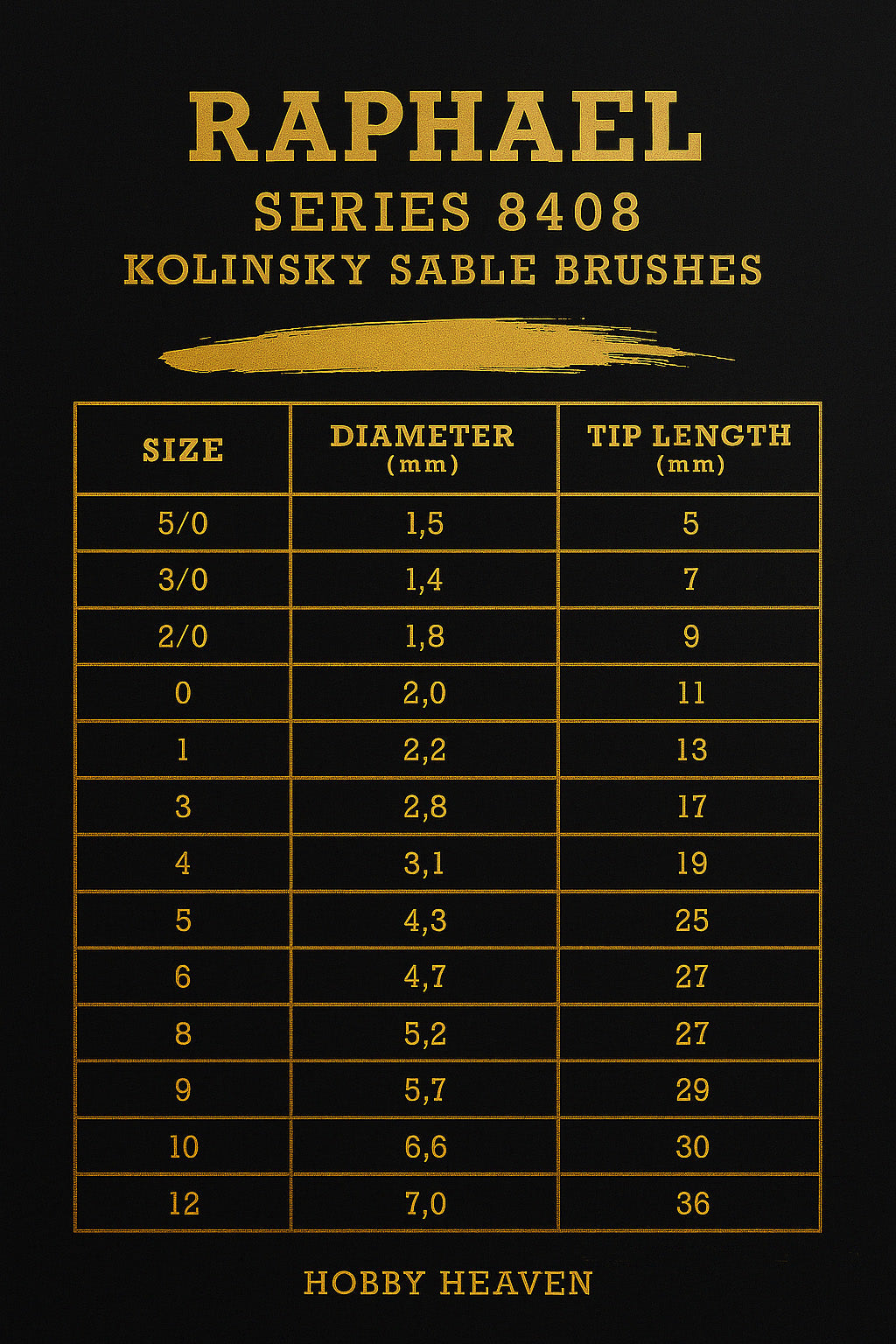 Raphael Series 8408 — Kolinsky Sable Round