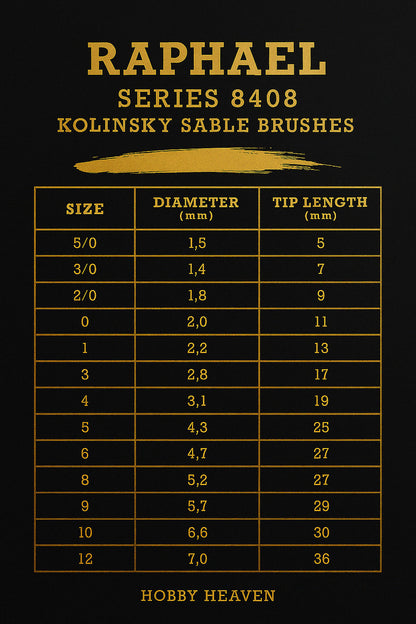 Raphael Series 8408 — Kolinsky Sable Round